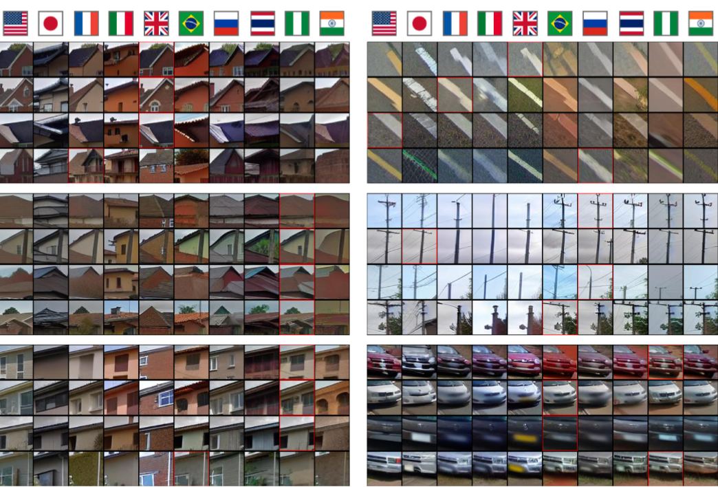 Clustering typical translations of elements across countries